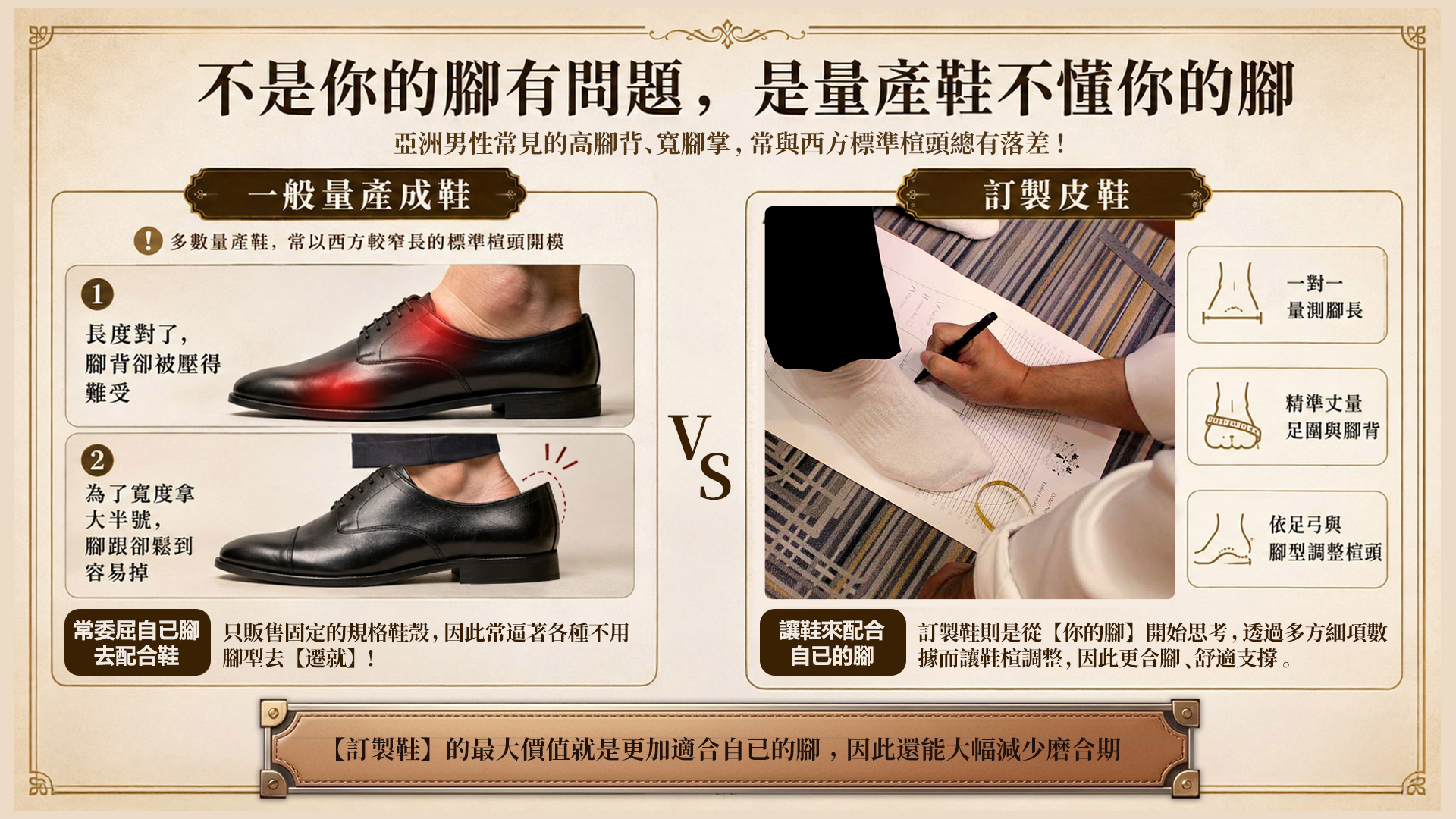 解析亞洲男士高腳背寬腳掌穿量產鞋的壓迫掉跟問題，對比手工量腳訂製皮鞋的無痛貼合