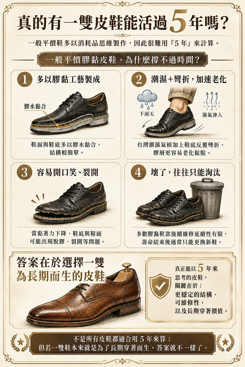 皮鞋壽命圖解：平價鞋易脫膠損壞，對比 Prémi Homme 可換底穿 5 年的手工皮鞋