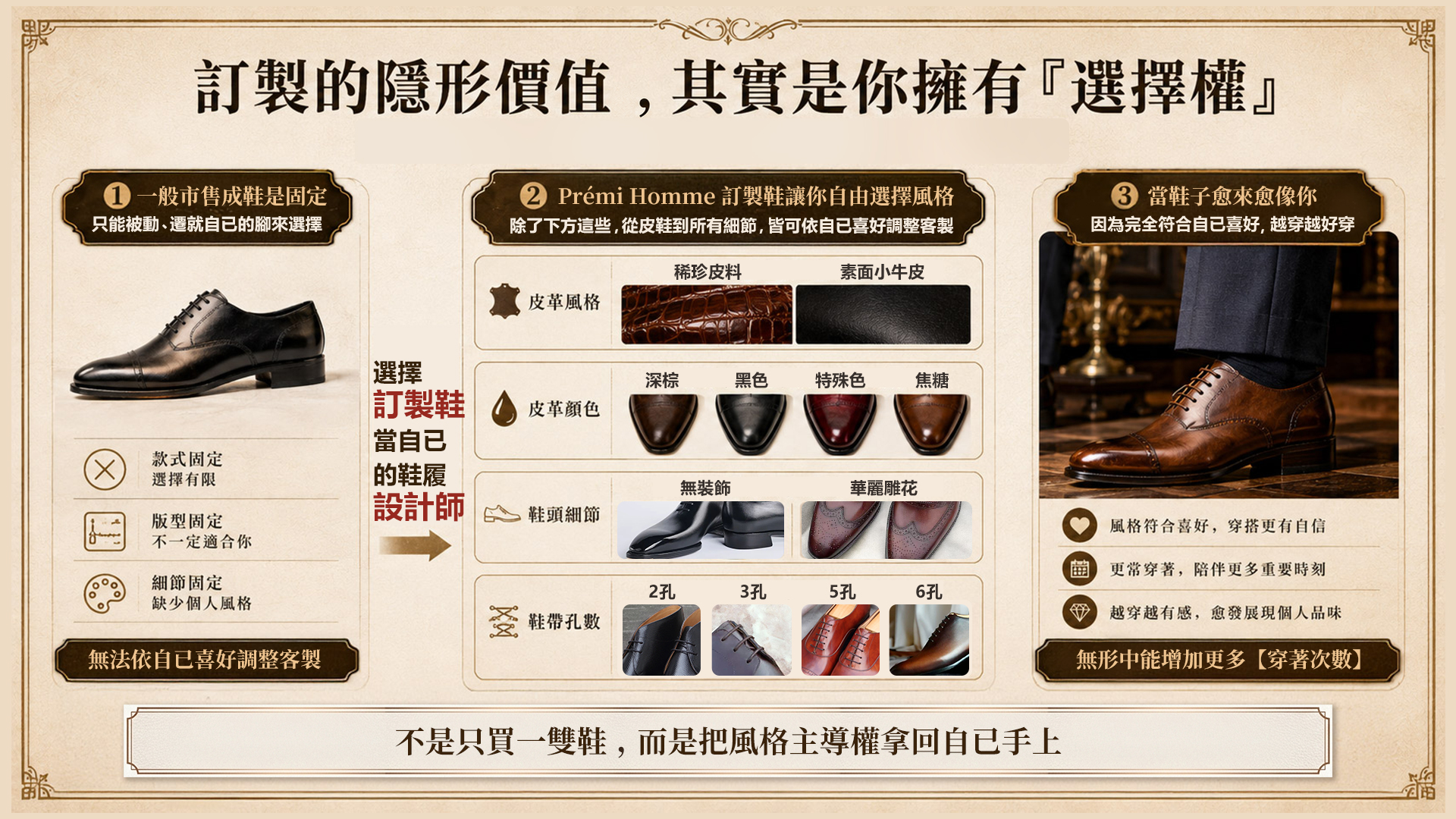 Prémi Homme 客製皮鞋圖解：自由選擇皮革材質、擦色、雕花鞋頭與鞋帶孔數，打造個人專屬風格手工鞋