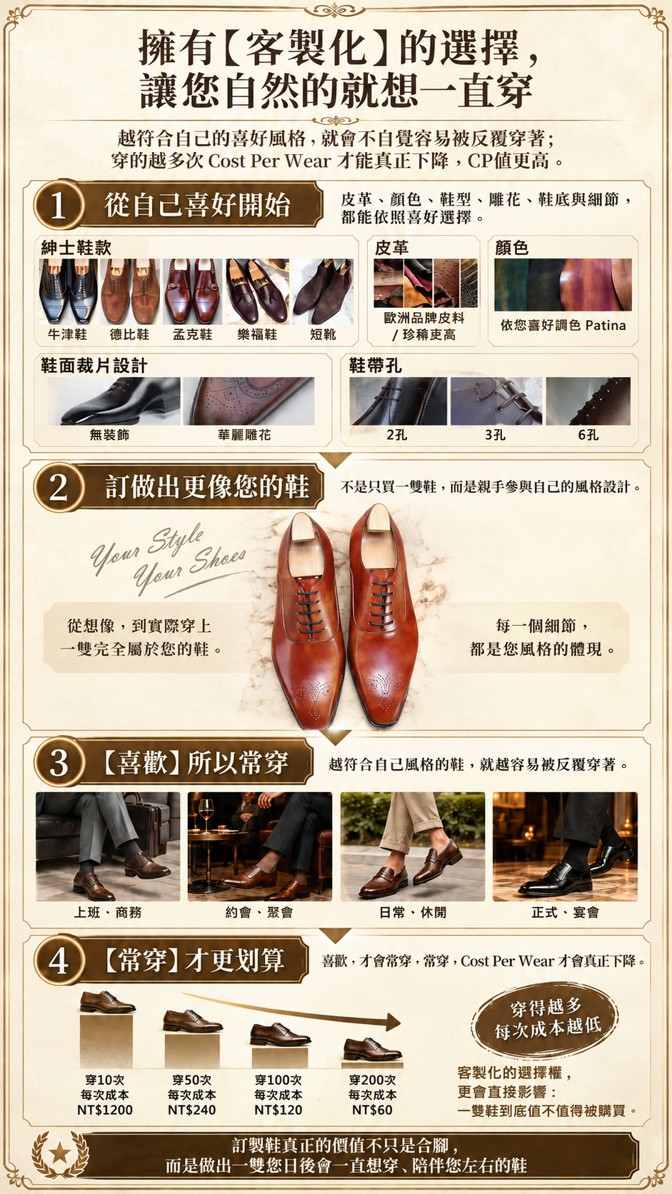 Prémi Homme 客製皮鞋圖解：自選鞋型與鞋底應對多場合，單次穿著成本低至 NT$60