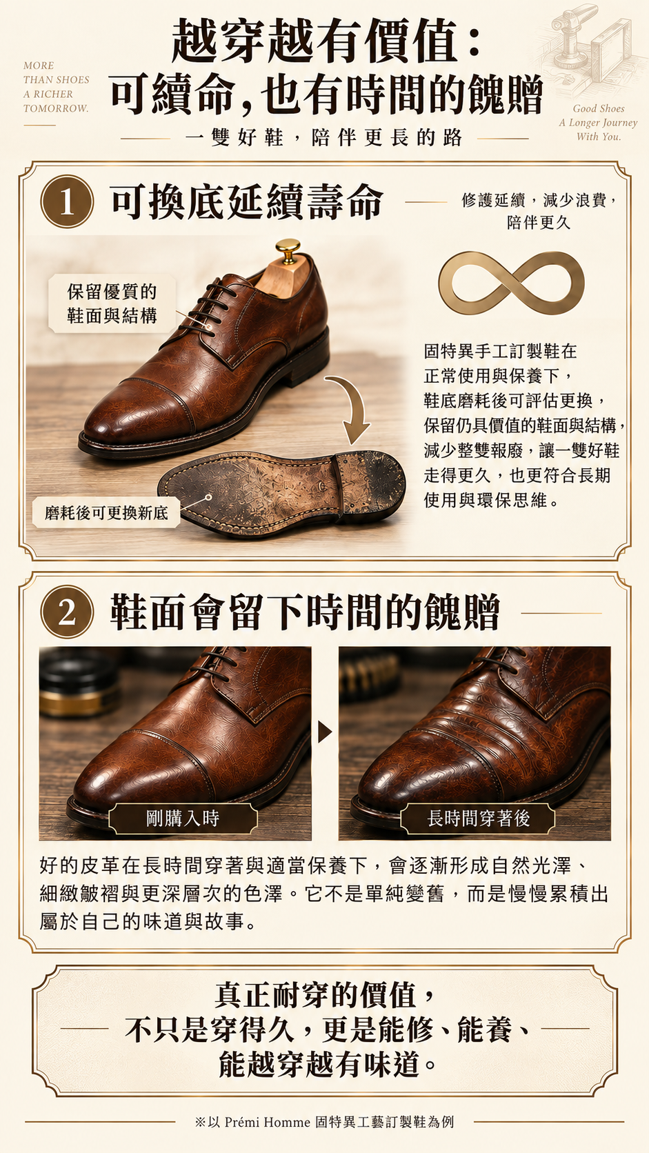 皮鞋穿久對比：廉價鞋面乾裂死摺，固特異手工皮鞋展現自然光澤與可替換底