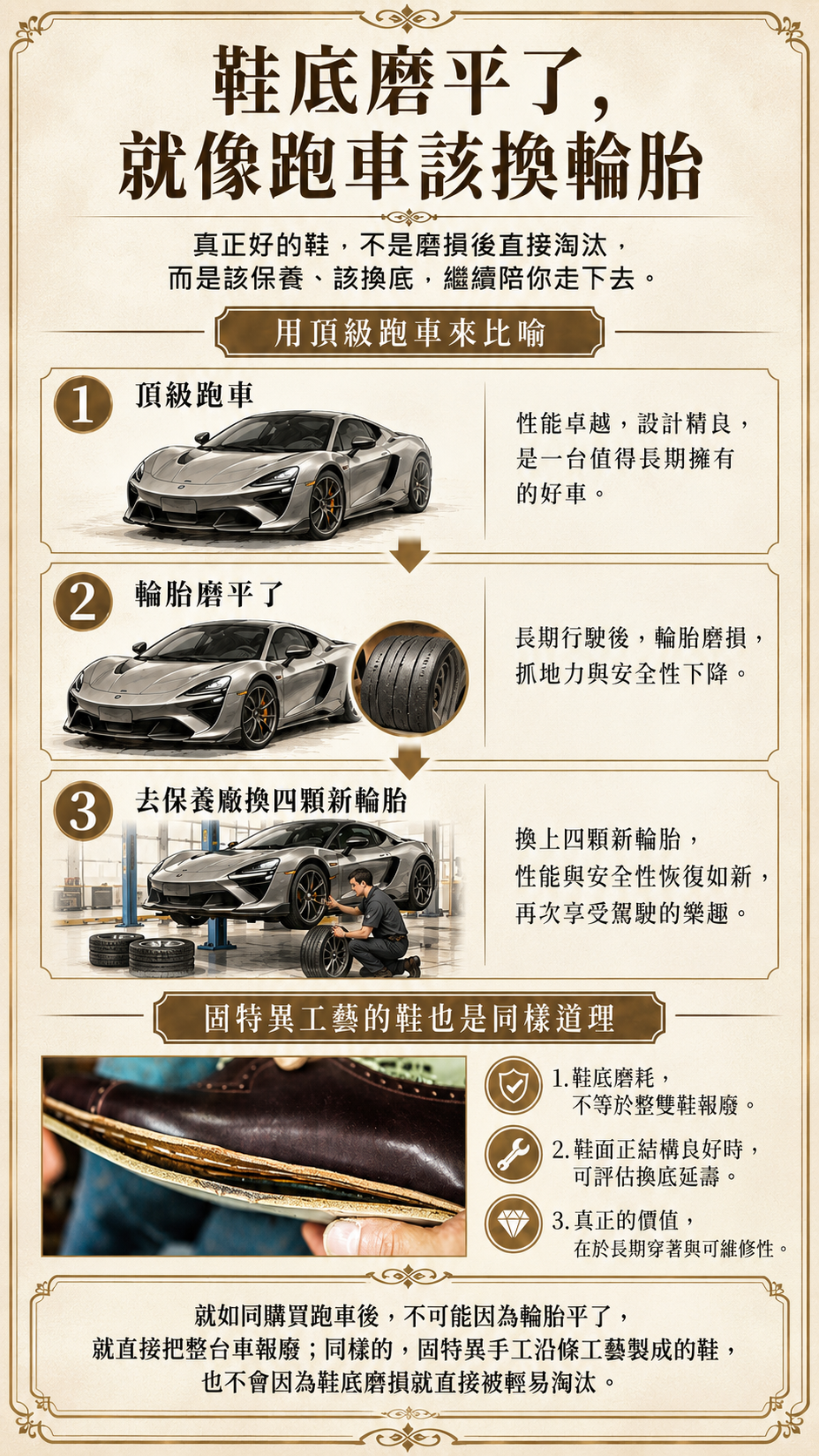 固特異手工鞋如跑車換輪胎：鞋底磨損可維修換底，延長穿著壽命