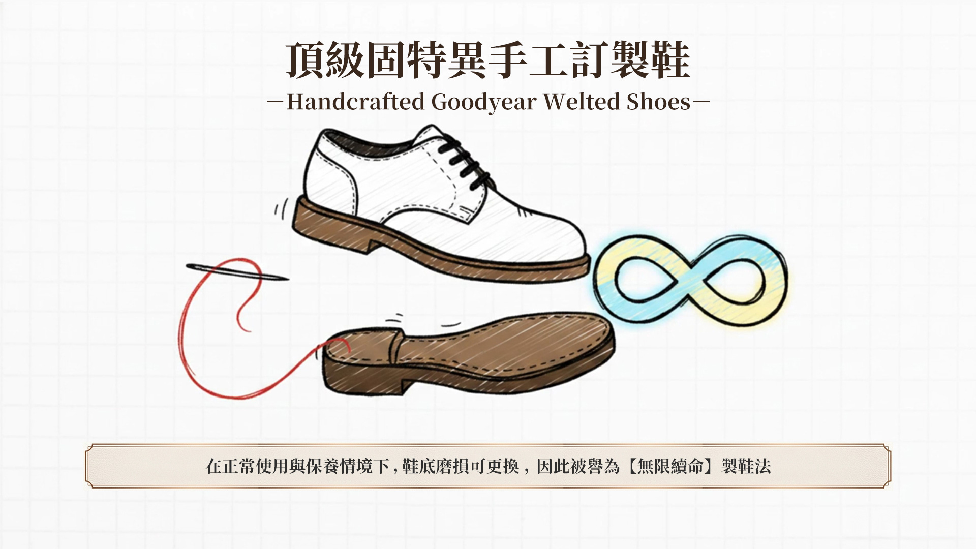 Prémi Homme 固特異製鞋工藝插畫：拆解鞋身與鞋底結構，展示鞋底可更換的「無限續命」皮鞋工法