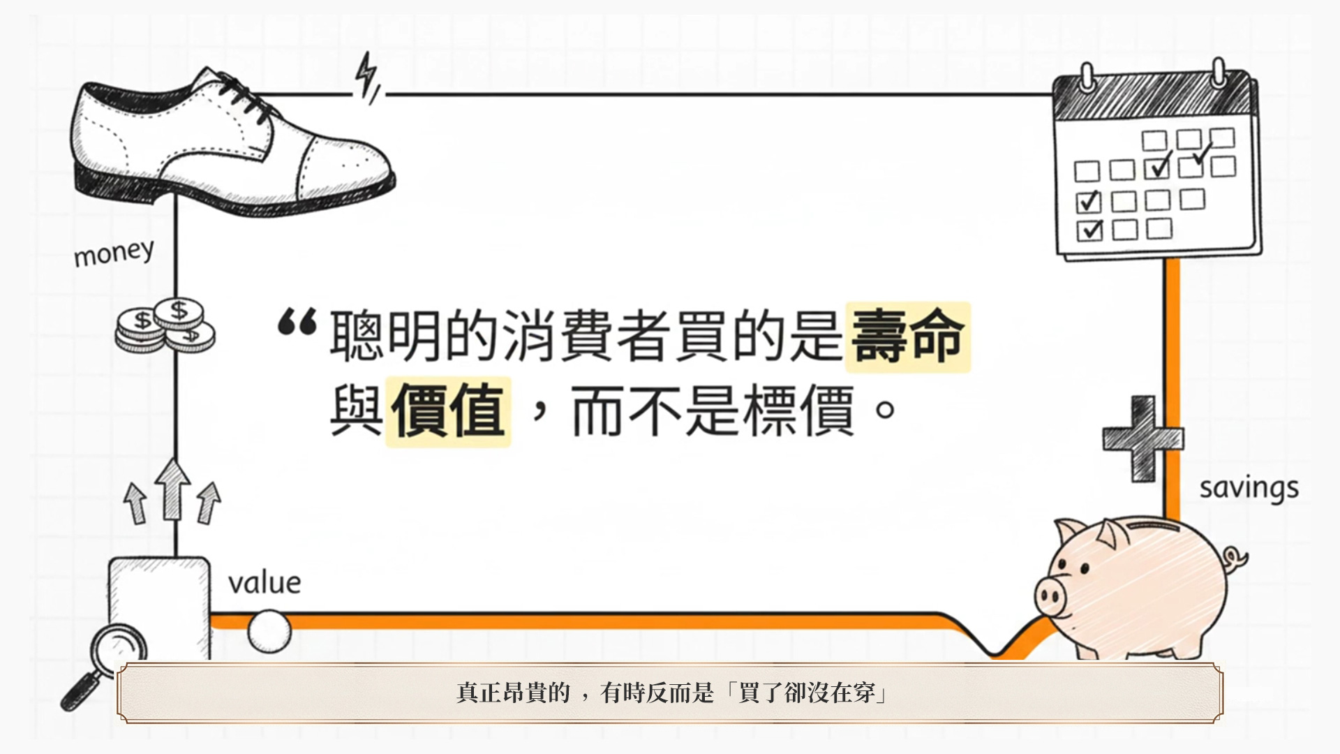 Prémi Homme 手繪插畫圖解：聰明的消費者買的是壽命與價值而非標價，展示皮鞋轉化為長期儲蓄的智慧消費
