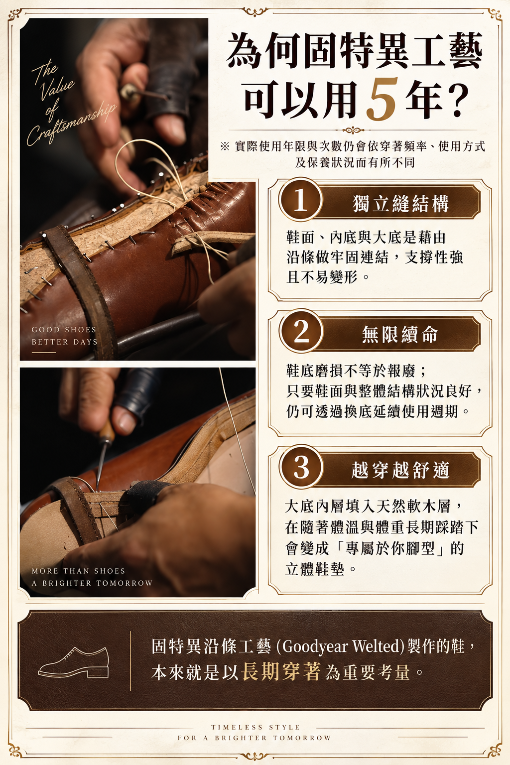 固特異手工鞋工藝：Prémi Homme 軟木填充與可換底設計，延長皮鞋壽命達 5 年
