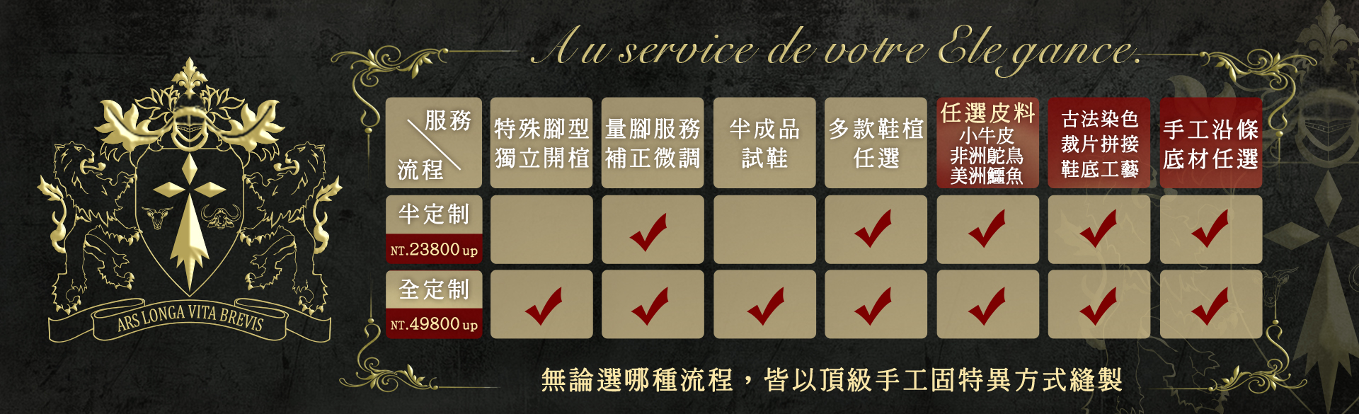 半訂製與全訂製的比較